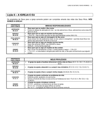 CURSO DE BATISMO E NOVOS MEMBROS - 10
Lição 6 – A IGREJA E EU
Os propósitos de Deus para a igreja somente podem ser cumpridos através das vidas dos Seus filhos. NÓS
SOMOS A IGREJA!
PROPÓSITOS
PARA A IGREJA
MINHAS RESPONSABILIDADES
ADORAÇÃO
Mt 22.37
• Deus quer que eu exalte o Seu nome.
• Existe um desejo de adoração em nós – se não adorarmos a Deus, adoraremos outra coisa (Sl
99.9; Ex 20.3).
SERVIÇO
Mt 22.39
• Deus quer que eu seja um ministro da Sua graça.
• 1 Pe 4.10 – usar os dons que Ele me deu para beneficiar outros (Hb 6.10).
PROCLAMAÇÃO
Mt 28.19
• Deus quer que eu seja um mensageiro do Seu amor.
• Duas coisas nós não poderemos fazer no céu: pecar e evangelizar – qual das duas Deus nos
deixou aqui para fazer? At 20.24; 2 Co 5.19.
COMUNHÃO
Mt 28.19
• Deus quer que eu seja um membro da Sua família.
• Devo não somente CRER, mas SEGUIR a Jesus.
• IGREJA – minha família espiritual.
ENSINO
Mt 28.20
• Deus quer que eu seja um modelo do Seu caráter.
• Alvo: tornar-me semelhante a Cristo, o nosso padrão a seguir – 1 Pe 2.21.
• 1 Tm 4.12 – a maturidade é atingida pelo estilo de vida, e não pelo conhecimento que alguém
possui.
PROPÓSITOS
PARA A IGREJA
MEUS PRIVILÉGIOS
ADORAÇÃO
Mt 22.37
• A igreja me ajuda a focalizar (direcionar) minha vida em Deus (Sl 31.19; 125.1; Pv 29.25; Is
26.3).
SERVIÇO
Mt 22.39
• A igreja me ajuda a descobrir e a cumprir meu ministério (Ef 2.10; 4.12; 1 Co 12.4-6,11).
PROCLAMAÇÃO
Mt 28.19 • A igreja me ajuda a fixar e cumprir minha missão (At 20.24; Rm 10.13,14).
COMUNHÃO
Mt 28.19
• A igreja me ajuda a enfrentar os problemas da vida.
• Estamos juntos, ajudando uns aos outros.
• Somos o Exército de Deus na luta contra as fortalezas do mal (1 Ts 5.10,11; Rm 12.5; 1 Co
12.26,27).
ENSINO
Mt 28.20
• A igreja me ajuda a fortalecer minha fé.
• Ef 3.10 – achamos o conhecimento de Deus na igreja.
• Ef 4.11,12 – é função da igreja edificar os santos.
• Rm 10.17 – a pregação da Palavra de Deus aumenta minha fé.
 