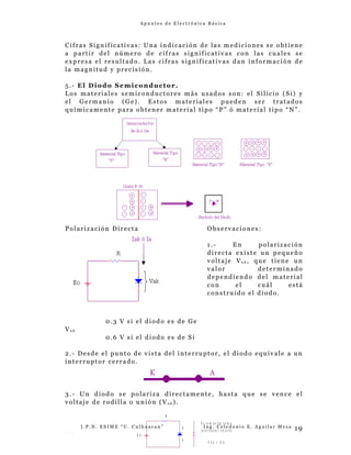 A p u n t e s d e E l e c t r ó n i c a B á s i c a
Cifras Significativas: Una indicación de las mediciones se obtiene
a partir del número de cifras significativas con las cuales se
expresa el resultado. Las cifras significativas dan información de
la magnitud y precisión.
5.- El Diodo Semiconductor.
Los materiales semiconductores más usados son: el Silicio (Si) y
el Germanio (Ge). Estos materiales pueden ser tratados
químicamente para obtener material tipo “P” ó material tipo “N”.
Polarización Directa Observaciones:
1.- En polarización
directa existe un pequeño
voltaje Va k , que tiene un
valor determinado
dependiendo del material
con el cuál está
construido el diodo.
0.3 V si el diodo es de Ge
Va k
0.6 V si el diodo es de Si
2.- Desde el punto de vista del interruptor, el diodo equivale a un
interruptor cerrado.
3.- Un diodo se polariza directamente, hasta que se vence el
voltaje de rodilla o unión (Va k ).
I . P . N . E S I M E “ U . C u l h u a c a n ” I n g . C e l e d o n i o E . A g u i l a r M e z a
- -
19
E 0
R
K
A
S e c o m p o r t a c o m o
in t e r r u p to r a b i e r to
V k a = E 0
 