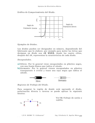 A p u n t e s d e E l e c t r ó n i c a B á s i c a
Gráfica de Comportamiento del Diodo.
Ejemplos de Diodos.
Los diodos pueden ser designados en número, dependiendo del
fabricante que lo elabore; por ejemplo para motor las letras que
designan un diodo son 1N XXXX, donde las cuatro cifras,
después del 1N, representan la característica de cada diodo.
Encapsulados.
a) Silicio: Por lo general viene encapsulados en plástico negro,
con una franja blanca que indica el cátodo.
b) Germanio: Por lo general vienen encapsulados en plástico
transparente ó cristal y traen una raya negra que indica el
cátodo.
Regiones de Trabajo del Diodo.
Para asegurar la región de donde está operando el diodo,
polarización directa o inversa se puede aplicar la siguiente
técnica:
VA-VK>Voltaje de unión o
rodilla.
I . P . N . E S I M E “ U . C u l h u a c a n ” I n g . C e l e d o n i o E . A g u i l a r M e z a
- -
20
 