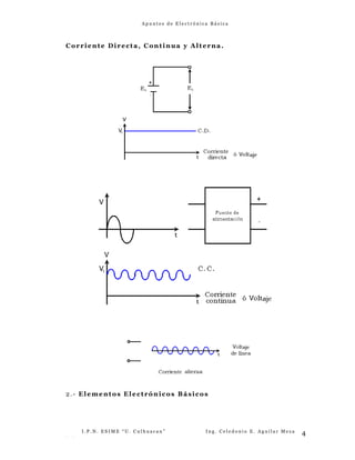 A p u n t e s d e E l e c t r ó n i c a B á s i c a
Corriente Directa, Continua y Alterna.
2.- Elementos Electrónicos Básicos
I . P . N . E S I M E “ U . C u l h u a c a n ” I n g . C e l e d o n i o E . A g u i l a r M e z a
- -
4
 