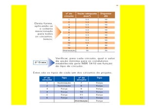 Curso de-eletricista-residencial