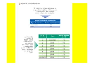 Curso de-eletricista-residencial