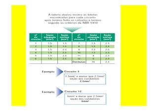 Curso de-eletricista-residencial