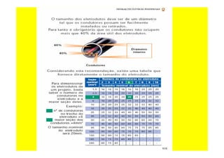 Curso de-eletricista-residencial