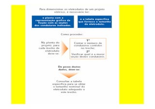 Curso de-eletricista-residencial