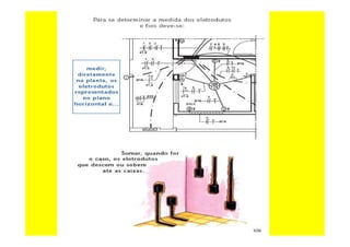 Curso de-eletricista-residencial