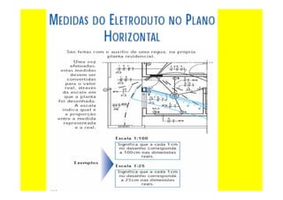 Curso de-eletricista-residencial