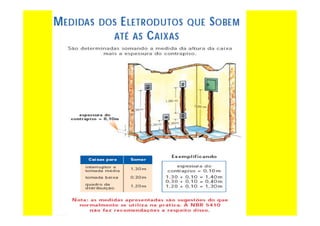 Curso de-eletricista-residencial