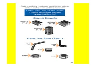 Curso de-eletricista-residencial