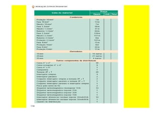 Curso de-eletricista-residencial