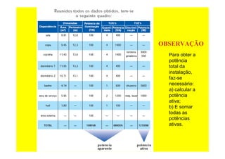 Para obter a
potência
total da
instalação,
faz-se
necessário:
a) calcular a
potência
ativa;
b) E somar
todas as
potências
ativas.
OBSERVAÇÃO
 