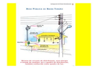 Curso de-eletricista-residencial