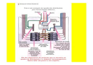 Curso de-eletricista-residencial