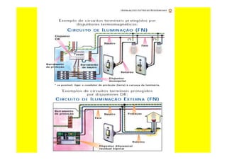 Curso de-eletricista-residencial