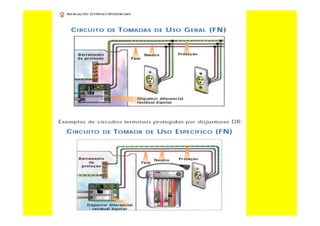 Curso de-eletricista-residencial