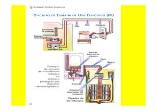 Curso de-eletricista-residencial