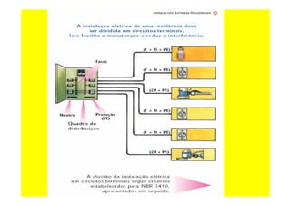 Curso de-eletricista-residencial
