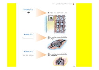 Curso de-eletricista-residencial