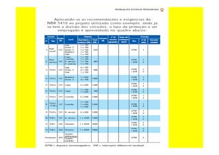 Curso de-eletricista-residencial
