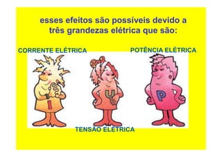 esses efeitos são possíveis devido a
três grandezas elétrica que são:
CORRENTE ELÉTRICA
TENSÃO ELÉTRICA
POTÊNCIA ELÉTRICA
 