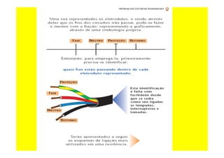 Curso de-eletricista-residencial