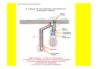 Curso de-eletricista-residencial