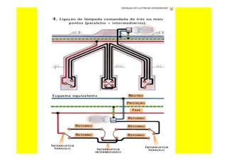 Curso de-eletricista-residencial