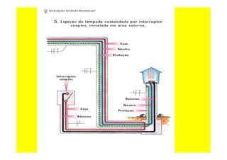 Curso de-eletricista-residencial