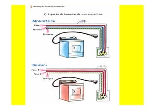 Curso de-eletricista-residencial