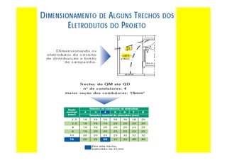 curso-de-eletricista-residencial-130624094012-phpapp02_removed.pdf