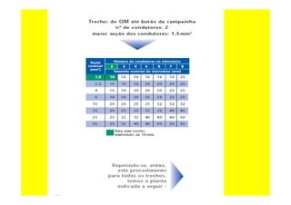 curso-de-eletricista-residencial-130624094012-phpapp02_removed.pdf
