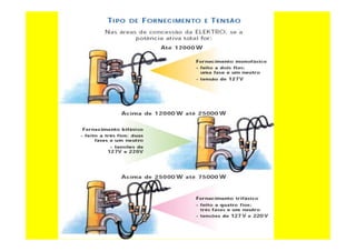 curso-de-eletricista-residencial-130624094012-phpapp02_removed.pdf