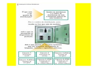 curso-de-eletricista-residencial-130624094012-phpapp02_removed.pdf