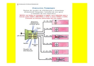 curso-de-eletricista-residencial-130624094012-phpapp02_removed.pdf