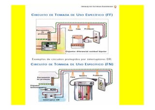 curso-de-eletricista-residencial-130624094012-phpapp02_removed.pdf