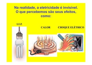 Na realidade, a eletricidade é invisível.
O que percebemos são seus efeitos,
como:
LUZ
CALOR CHOQUE ELÉTRICO
 