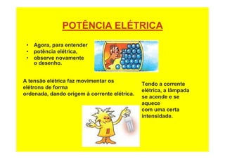 POTÊNCIA ELÉTRICA
• Agora, para entender
• potência elétrica,
• observe novamente
o desenho.
A tensão elétrica faz movimentar os
elétrons de forma
ordenada, dando origem à corrente elétrica.
Tendo a corrente
elétrica, a lâmpada
se acende e se
aquece
com uma certa
intensidade.
 