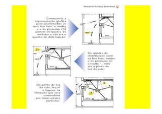 curso-de-eletricista-residencial-130624094012-phpapp02_removed.pdf
