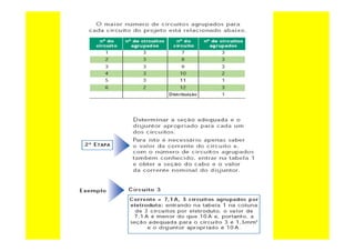 curso-de-eletricista-residencial-130624094012-phpapp02_removed.pdf