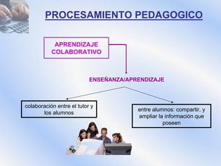 Curso De Formacion Virtual