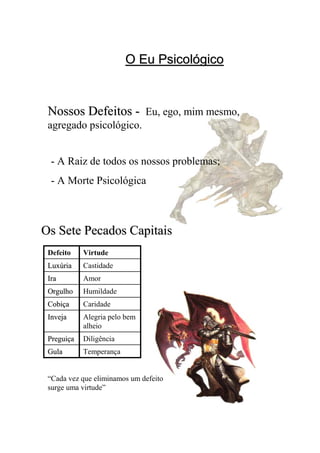 O Eu PsicológicoO Eu Psicológico
Os Sete Pecados CapitaisOs Sete Pecados Capitais
DiligênciaPreguiçaPreguiça
HumildadeOrgulhoOrgulho
CaridadeCobiçaCobiça
Alegria pelo bem
alheio
InvejaInveja
GulaGula
IraIra
LuxúriaLuxúria
Defeito
Castidade
Amor
Temperança
Virtude
“Cada vez que eliminamos um defeito
surge uma virtude”
Nossos DefeitosNossos Defeitos -- Eu, ego, mim mesmo,
agregado psicológico.
- A Raiz de todos os nossos problemas;
- A Morte Psicológica
 