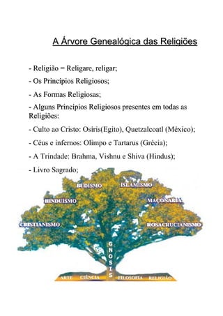 A Árvore Genealógica das ReligiõesA Árvore Genealógica das Religiões
-- Religião =Religião = ReligareReligare, religar;, religar;
-- Os Princípios Religiosos;Os Princípios Religiosos;
-- As Formas Religiosas;As Formas Religiosas;
CRISTIANISMOCRISTIANISMO
HINDUISMOHINDUISMO
BUDISMOBUDISMO ISLAMISMOISLAMISMO
MAÇONARIAMAÇONARIA
ROSACRUCIANISMOROSACRUCIANISMO
ARTEARTE CIÊNCIACIÊNCIA FILOSOFIAFILOSOFIA RELIGIÃORELIGIÃO
GG
NN
OO
SS
II
SS
-- Alguns PrincAlguns Princíípios Religiosos presentes em todas aspios Religiosos presentes em todas as
ReligiReligiõões:es:
- Culto ao Cristo: Osíris(Egito), Quetzalcoatl (México);
- Céus e infernos: Olimpo e Tartarus (Grécia);
- A Trindade: Brahma, Vishnu e Shiva (Hindus);
- Livro Sagrado;
 