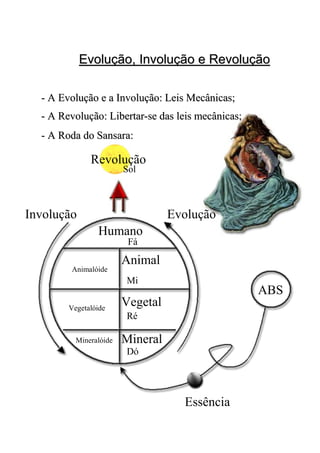 Evolução, Involução e RevoluçãoEvolução, Involução e Revolução
-- A Evolução e a Involução: Leis Mecânicas;A Evolução e a Involução: Leis Mecânicas;
-- A Roda do Sansara:A Roda do Sansara:
ABS
Essência
Mineral
Vegetal
Animal
Humano
Dó
Ré
Mi
Fá
Animalóide
Vegetalóide
Mineralóide
Involução
Revolução
Sol
Evolução
-- A Revolução: LibertarA Revolução: Libertar--se das leis mecânicas;se das leis mecânicas;
 