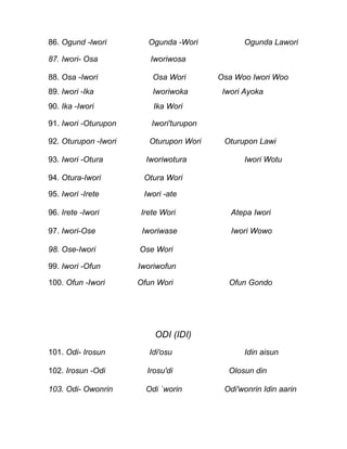 86. Ogund -lwori        Ogunda -Wori           Ogunda Lawori

87. Iwori- Osa           Iworiwosa

88. Osa -Iwori            Osa Wori       Osa Woo Iwori Woo
89. Iwori -Ika            Iworiwoka       Iwori Ayoka
90. Ika -Iwori            Ika Wori

91. Iwori -Oturupon      Iwori'turupon

92. Oturupon -Iwori      Oturupon Wori    Oturupon Lawi

93. Iwori -Otura        Iworiwotura            Iwori Wotu

94. Otura-Iwori        Otura Wori

95. Iwori -Irete       Iwori -ate

96. Irete -Iwori      Irete Wori            Atepa Iwori

97. Iwori-Ose          Iworiwase            Iwori Wowo

98. Ose-Iwori         Ose Wori

99. Iwori -Ofun       Iworiwofun

100. Ofun -Iwori      Ofun Wori            Ofun Gondo




                          ODI (IDI)
101. Odi- Irosun         Idi'osu               Idin aisun

102. Irosun -Odi        Irosu'di           Olosun din

103. Odi- Owonrin       Odi `worin        Odi'wonrin Idin aarin
 