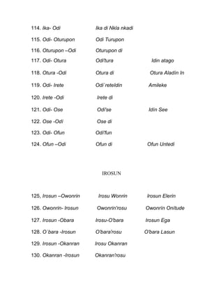 114. Ika- Odi          Ika di Nkla nkadi

115. Odi- Oturupon     Odi Turupon

116. Oturupon –Odi     Oturupon di
117. Odi- Otura        Odi'tura              Idin atago

118. Otura -Odi        Otura di              Otura Aladín In

119. Odi- Irete        Odi`reteIdin         Amileke

120. Irete -Odi        Irete di

121. Odi- Ose          Odi'se               Idín See

122. Ose -Odí          Ose di

123. Odi- Ofun         Odí'fun

124. Ofun –Odi         Ofun di              Ofun Untedi




                         IROSUN



125, Irosun –Owonrin    Irosu Wonrin        lrosun Elerin

126. Owonrin- lrosun   Owonrin'rosu        Owonrín Onítude

127. Irosun -Obara     lrosu-O'bara        lrosun Ega

128. O`bara -Irosun    O'bara'rosu         O'bara Lasun

129. Irosun -Okanran   Irosu Okanran

130. Okanran -Irosun   Okanran'rosu
 