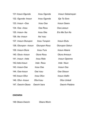 131 Irosun-Ogunda           Irosu Ogunda    Irosun Gebamoyan

132. Ogunda- Irosun         Irosu Ogunda    Eje Ta Soro

133. Irosun –Osa            Irosu Osa      Irosun Saara

134. Osa –lrosu             Osa Rosu       Osa Leesun

135. Irosun- Ika            lrosu Oka      Ero Ma Sun Ka

136. Ika -Irosun            Ika 'rosu

137. Irosun-Oturupon       Irosu Turupon   lrosun Etutu

138. Oturupon –Irosun     Oturupon Rosu    Oturupon Sokun

139. Irosun-Otura          Irosu-Tura      lrosun Ateere

140. Otura -Irosun       Otura Rosu        Otura Amosun

141. Irosun –Irete       Irosu Rete         Irosun Openme

142.Irete-lrosun         Irete Rosu         Irete Nsun

143. Irosun-Ose         Irosu Ose           Irosun Oso

144. Ose-Irosun         Ose`rosu           Ose Olosun

145 Irosun-Ofun         Irosu Ofun         Irosun Alafin

146. Ofun -Irosun       Ofun'rosu            Ofun Untedi

147. Oworin-Obara      Oworin`bara           Oworin Palabra




OWONRIN


148 Obara-Oworin            Obara Worin
 