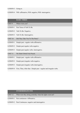 LESSON 3 Going to.
LESSON 4 Will- affirmative; Will- negative; Will- interrogative.
BASIC THREE
UNIT 9 Where were you?
LESSON 1 Past Tense of Verb To Be.
LESSON 2 Verb To Be- Negative.
LESSON 3 Verb To Be- Interrogative.
UNIT 10 Did They Take You To The Party?
LESSON 1 Simple past - regular verbs affirmative.
LESSON 2 Simple past regular verbs negative.
LESSON 3 Simple past regular verbs- interrogative.
UNIT 11 We Didn't Drink Fruit Punch.
LESSON 1 Simple past - regular verbs affirmative.
LESSON 2 Simple past irregular verbs negative.
LESSON 3 Simple past irregular verbs interrogative.
LESSON 4 First, Then, After that ; Simple past - regular and irregular verbs.
INTERMEDIATE ONE
UNIT 12 What were they doing yesterday when the lights went out?
LESSON 1 Past continuous- Affirmative.
LESSON 2 Past Continuous- negative and interrogative.
 