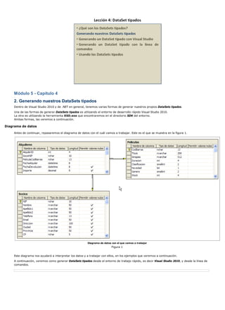 Módulo 5 - Capítulo 4
2. Generando nuestros DataSets tipados
Dentro de Visual Studio 2010 y de .NET en general, tenemos varias formas de generar nuestros propios DataSets tipados.
Una de las formas de generar DataSets tipados es utilizando el entorno de desarrollo rápido Visual Studio 2010.
La otra es utilizando la herramienta XSD.exe que encontraremos en el directorio SDK del entorno.
Ambas formas, las veremos a continuación.
Diagrama de datos
Antes de continuar, repasaremos el diagrama de datos con el cuál vamos a trabajar. Este es el que se muestra en la figura 1.
Diagrama de datos con el que vamos a trabajar
Figura 1
Este diagrama nos ayudará a interpretar los datos y a trabajar con ellos, en los ejemplos que veremos a continuación.
A continuación, veremos como generar DataSets tipados desde el entorno de trabajo rápido, es decir Visual Studio 2010, y desde la línea de
comandos.
 