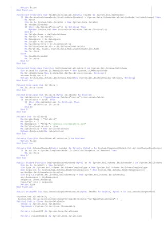 Return false
End Function
Protected Overrides Sub ReadXmlSerializable(ByVal reader As System.Xml.XmlReader)
If (Me.DetermineSchemaSerializationMode(reader) = System.Data.SchemaSerializationMode.IncludeSchema) Then
Me.Reset
Dim ds As System.Data.DataSet = New System.Data.DataSet
ds.ReadXml(reader)
If (Not (ds.Tables("Socios")) Is Nothing) Then
MyBase.Tables.Add(New SociosDataTable(ds.Tables("Socios")))
End If
Me.DataSetName = ds.DataSetName
Me.Prefix = ds.Prefix
Me.Namespace = ds.Namespace
Me.Locale = ds.Locale
Me.CaseSensitive = ds.CaseSensitive
Me.EnforceConstraints = ds.EnforceConstraints
Me.Merge(ds, false, System.Data.MissingSchemaAction.Add)
Me.InitVars
Else
Me.ReadXml(reader)
Me.InitVars
End If
End Sub
Protected Overrides Function GetSchemaSerializable() As System.Xml.Schema.XmlSchema
Dim stream As System.IO.MemoryStream = New System.IO.MemoryStream
Me.WriteXmlSchema(New System.Xml.XmlTextWriter(stream, Nothing))
stream.Position = 0
Return System.Xml.Schema.XmlSchema.Read(New System.Xml.XmlTextReader(stream), Nothing)
End Function
Friend Overloads Sub InitVars()
Me.InitVars(true)
End Sub
Friend Overloads Sub InitVars(ByVal initTable As Boolean)
Me.tableSocios = CType(MyBase.Tables("Socios"),SociosDataTable)
If (initTable = true) Then
If (Not (Me.tableSocios) Is Nothing) Then
Me.tableSocios.InitVars
End If
End If
End Sub
Private Sub InitClass()
Me.DataSetName = "DataSet1"
Me.Prefix = ""
Me.Namespace = "http:"//tempuri.org/DataSet1.xsd"
Me.EnforceConstraints = true
Me.tableSocios = New SociosDataTable
MyBase.Tables.Add(Me.tableSocios)
End Sub
Private Function ShouldSerializeSocios() As Boolean
Return false
End Function
Private Sub SchemaChanged(ByVal sender As Object, ByVal e As System.ComponentModel.CollectionChangeEventArgs)
If (e.Action = System.ComponentModel.CollectionChangeAction.Remove) Then
Me.InitVars
End If
End Sub
Public Shared Function GetTypedDataSetSchema(ByVal xs As System.Xml.Schema.XmlSchemaSet) As System.Xml.Schema
Dim ds As DataSet1 = New DataSet1
Dim type As System.Xml.Schema.XmlSchemaComplexType = New System.Xml.Schema.XmlSchemaComplexType
Dim sequence As System.Xml.Schema.XmlSchemaSequence = New System.Xml.Schema.XmlSchemaSequence
xs.Add(ds.GetSchemaSerializable)
Dim any As System.Xml.Schema.XmlSchemaAny = New System.Xml.Schema.XmlSchemaAny
any.Namespace = ds.Namespace
sequence.Items.Add(any)
type.Particle = sequence
Return type
End Function
Public Delegate Sub SociosRowChangeEventHandler(ByVal sender As Object, ByVal e As SociosRowChangeEvent)
<System.Serializable(), _
System.Xml.Serialization.XmlSchemaProviderAttribute("GetTypedTableSchema")> _
Partial Public Class SociosDataTable
Inherits System.Data.DataTable
Implements System.Collections.IEnumerable
Private columnNIF As System.Data.DataColumn
Private columnNombre As System.Data.DataColumn
 