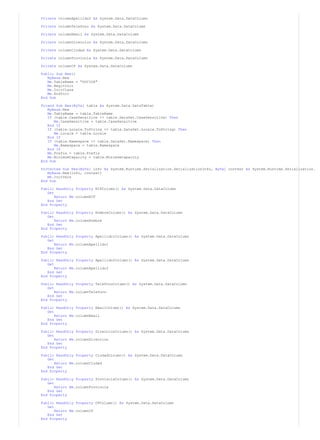 Private columnApellido2 As System.Data.DataColumn
Private columnTelefono As System.Data.DataColumn
Private columnEmail As System.Data.DataColumn
Private columnDireccion As System.Data.DataColumn
Private columnCiudad As System.Data.DataColumn
Private columnProvincia As System.Data.DataColumn
Private columnCP As System.Data.DataColumn
Public Sub New()
MyBase.New
Me.TableName = "SOCIOS"
Me.BeginInit
Me.InitClass
Me.EndInit
End Sub
Friend Sub New(ByVal table As System.Data.DataTable)
MyBase.New
Me.TableName = table.TableName
If (table.CaseSensitive <> table.DataSet.CaseSensitive) Then
Me.CaseSensitive = table.CaseSensitive
End If
If (table.Locale.ToString <> table.DataSet.Locale.ToString) Then
Me.Locale = table.Locale
End If
If (table.Namespace <> table.DataSet.Namespace) Then
Me.Namespace = table.Namespace
End If
Me.Prefix = table.Prefix
Me.MinimumCapacity = table.MinimumCapacity
End Sub
Protected Sub New(ByVal info As System.Runtime.Serialization.SerializationInfo, ByVal context As System.Runtime.Serialization.
MyBase.New(info, context)
Me.InitVars
End Sub
Public ReadOnly Property NIFColumn() As System.Data.DataColumn
Get
Return Me.columnNIF
End Get
End Property
Public ReadOnly Property NombreColumn() As System.Data.DataColumn
Get
Return Me.columnNombre
End Get
End Property
Public ReadOnly Property Apellido1Column() As System.Data.DataColumn
Get
Return Me.columnApellido1
End Get
End Property
Public ReadOnly Property Apellido2Column() As System.Data.DataColumn
Get
Return Me.columnApellido2
End Get
End Property
Public ReadOnly Property TelefonoColumn() As System.Data.DataColumn
Get
Return Me.columnTelefono
End Get
End Property
Public ReadOnly Property EmailColumn() As System.Data.DataColumn
Get
Return Me.columnEmail
End Get
End Property
Public ReadOnly Property DireccionColumn() As System.Data.DataColumn
Get
Return Me.columnDireccion
End Get
End Property
Public ReadOnly Property CiudadColumn() As System.Data.DataColumn
Get
Return Me.columnCiudad
End Get
End Property
Public ReadOnly Property ProvinciaColumn() As System.Data.DataColumn
Get
Return Me.columnProvincia
End Get
End Property
Public ReadOnly Property CPColumn() As System.Data.DataColumn
Get
Return Me.columnCP
End Get
End Property
 